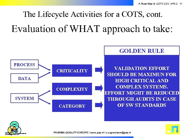 A Road Map to COTS CSV, HPLC 11 The Lifecycle Activities for a COTS,