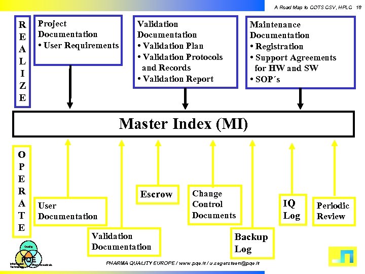 A Road Map to COTS CSV, HPLC 18 Project Documentation • User Requirements R