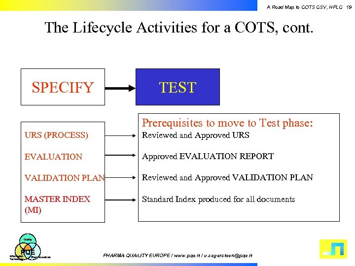 A Road Map to COTS CSV, HPLC 19 The Lifecycle Activities for a COTS,