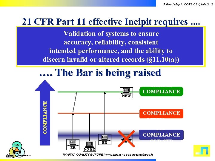 A Road Map to COTS CSV, HPLC 2 21 CFR Part 11 effective Incipit