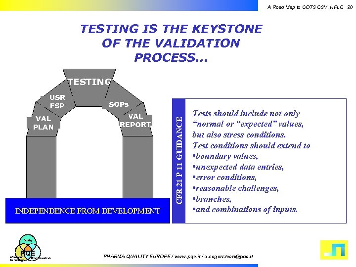 A Road Map to COTS CSV, HPLC 20 TESTING IS THE KEYSTONE OF THE