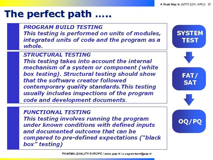 A Road Map to COTS CSV, HPLC 21 The perfect path …. . PROGRAM