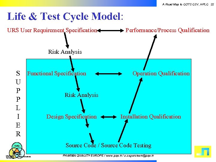 A Road Map to COTS CSV, HPLC 22 Life & Test Cycle Model: URS