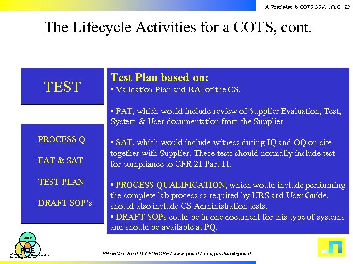 A Road Map to COTS CSV, HPLC 23 The Lifecycle Activities for a COTS,