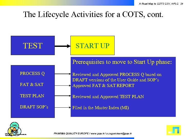 A Road Map to COTS CSV, HPLC 24 The Lifecycle Activities for a COTS,