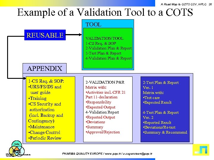 A Road Map to COTS CSV, HPLC 26 Example of a Validation Tool to