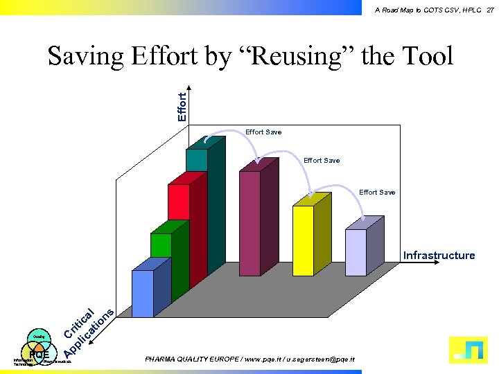 A Road Map to COTS CSV, HPLC 27 Effort Saving Effort by “Reusing” the