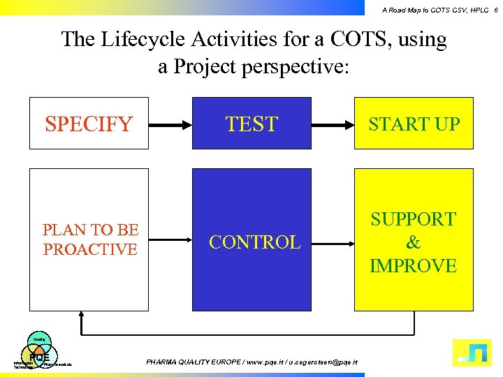 A Road Map to COTS CSV, HPLC 6 The Lifecycle Activities for a COTS,