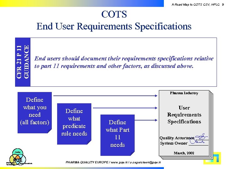 A Road Map to COTS CSV, HPLC 9 CFR 21 P 11 GUIDANCE COTS