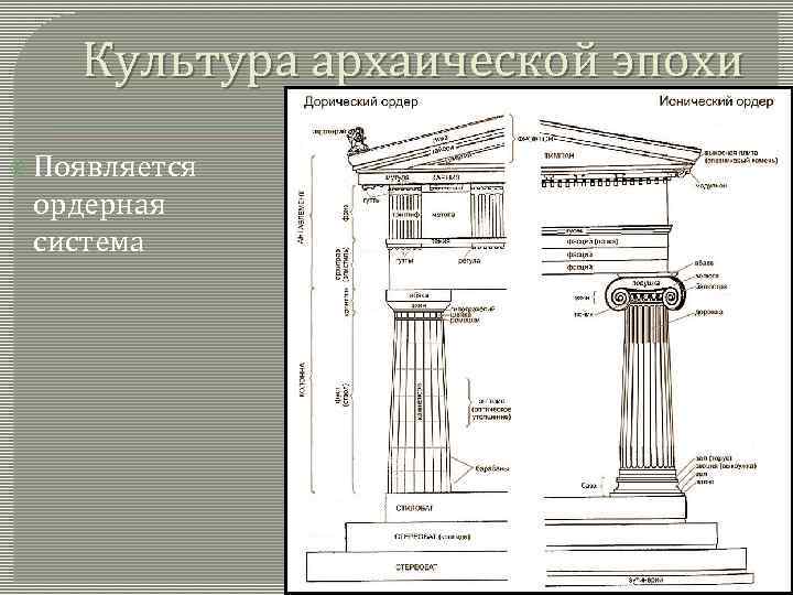 Культура архаической эпохи Появляется ордерная система 