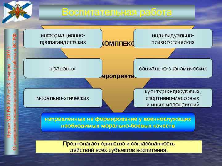 Приказ МО РФ № 79 от 28 февраля 2005 г. О совершенствовании воспитательной работы