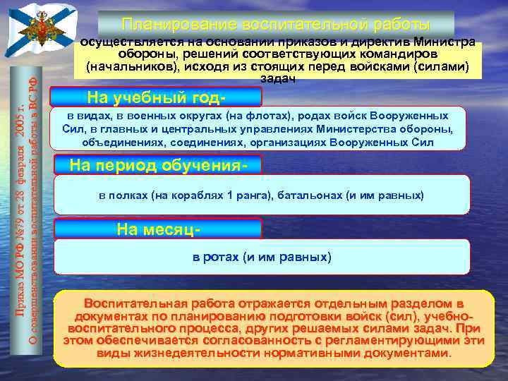 Приказ МО РФ № 79 от 28 февраля 2005 г. О совершенствовании воспитательной работы