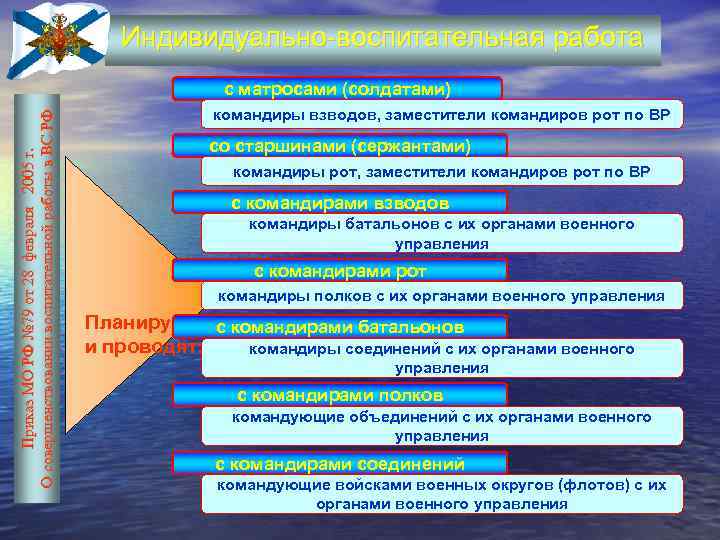 Индивидуально-воспитательная работа Приказ МО РФ № 79 от 28 февраля 2005 г. О совершенствовании