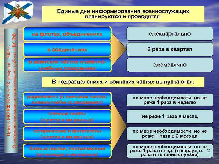 Приказ МО РФ № 79 от 28 февраля 2005 г. О совершенствовании воспитательной работы
