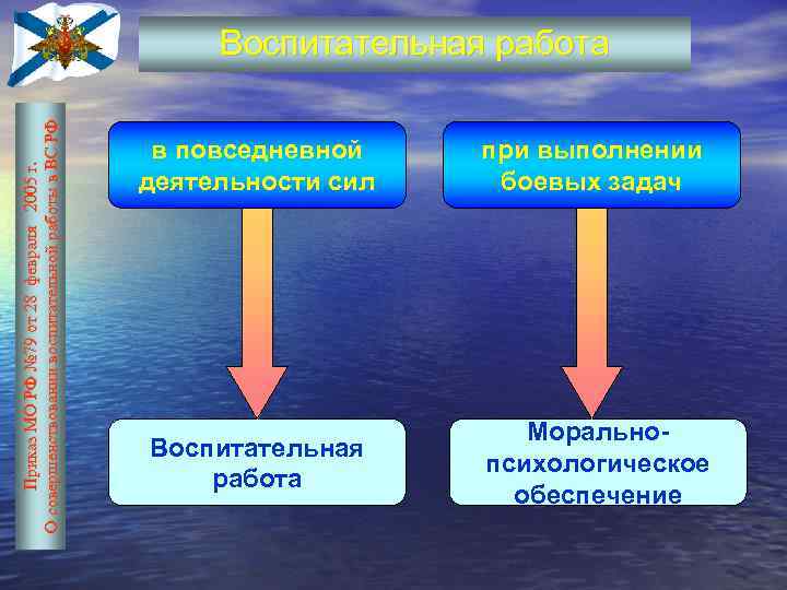 Приказ МО РФ № 79 от 28 февраля 2005 г. О совершенствовании воспитательной работы