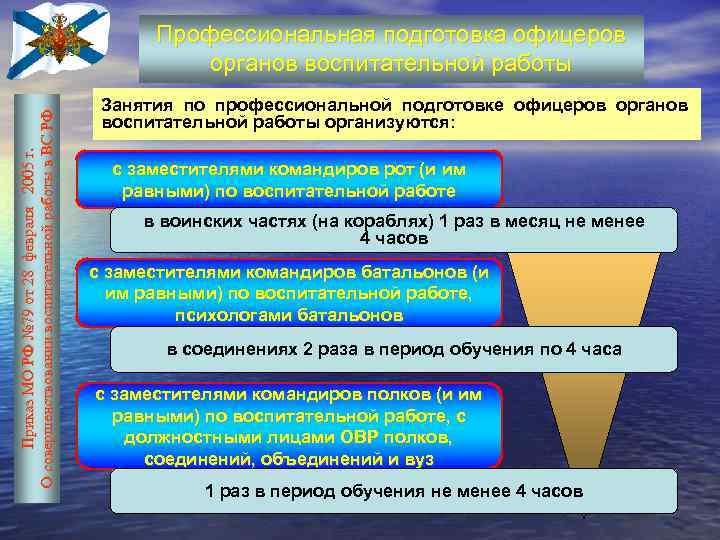 Приказ МО РФ № 79 от 28 февраля 2005 г. О совершенствовании воспитательной работы