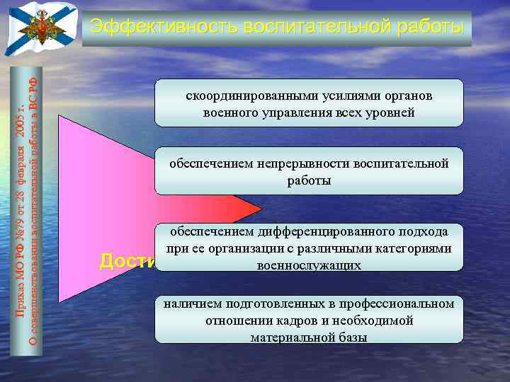 Приказ МО РФ № 79 от 28 февраля 2005 г. О совершенствовании воспитательной работы