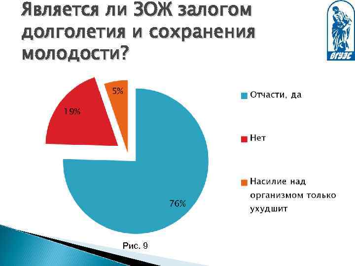 Является ли ЗОЖ залогом долголетия и сохранения молодости? Рис. 9 