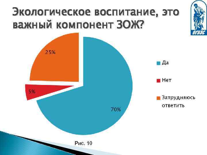 Экологическое воспитание, это важный компонент ЗОЖ? Рис. 10 