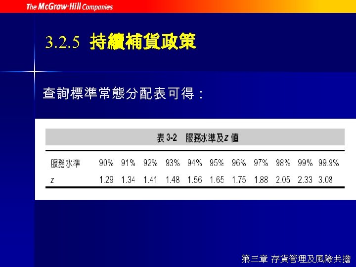 3. 2. 5 持續補貨政策 查詢標準常態分配表可得： 第三章 存貨管理及風險共擔 