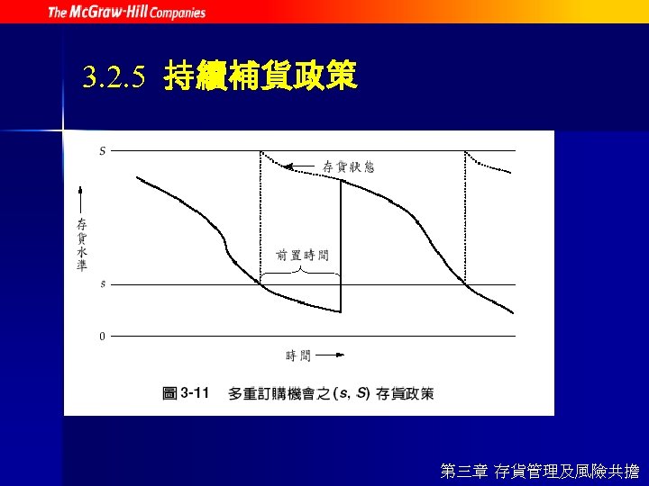 3. 2. 5 持續補貨政策 第三章 存貨管理及風險共擔 