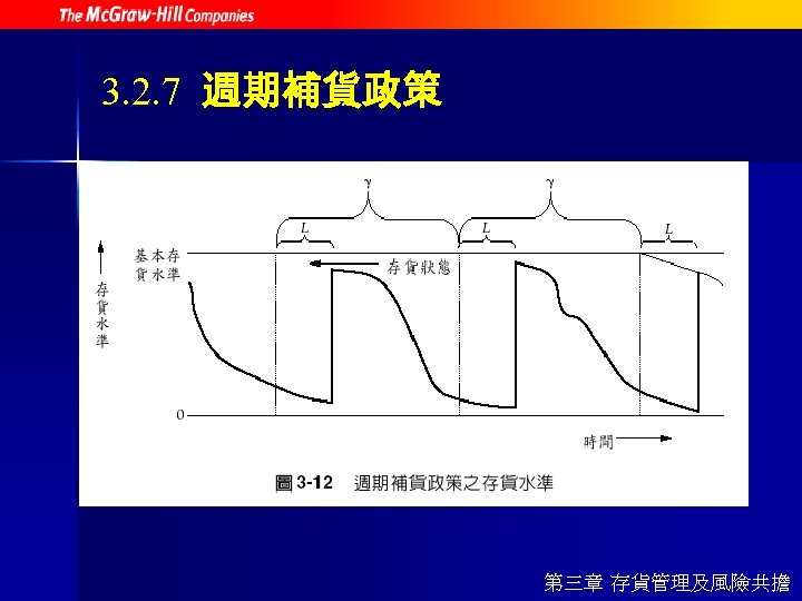 3. 2. 7 週期補貨政策 第三章 存貨管理及風險共擔 