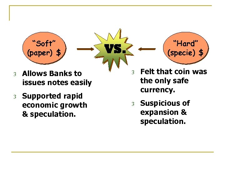 “Soft” (paper) $ 3 Allows Banks to issues notes easily 3 Supported rapid economic