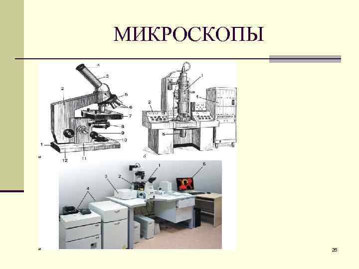 МИКРОСКОПЫ 26 