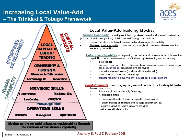 Increasing Local Value-Add – The Trinidad & Tobago Framework Local Value-Add building blocks: Human