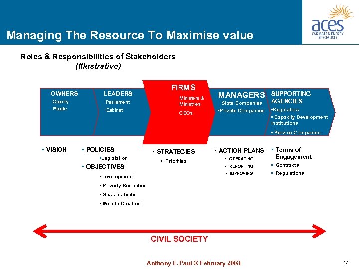 Managing The Resource To Maximise value Roles & Responsibilities of Stakeholders (Illustrative) OWNERS •