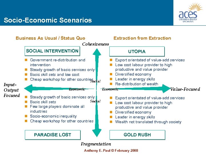 Socio-Economic Scenarios Business As Usual / Status Quo Cohesiveness SOCIAL INTERVENTION Input. Output Focused