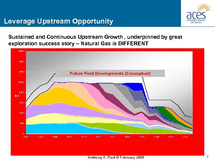 Leverage Upstream Opportunity Sustained and Continuous Upstream Growth , underpinned by great exploration success