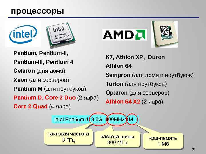 процессоры Pentium, Pentium-III, Pentium 4 Celeron (для дома) Xeon (для серверов) Pentium M (для