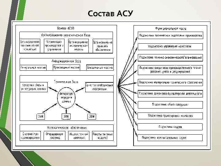 Состав АСУ 