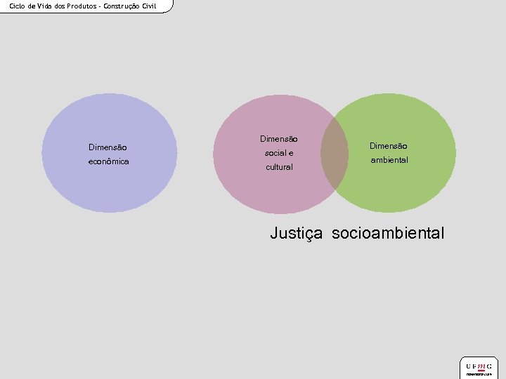 Ciclo de Vida dos Produtos - Construção Civil Dimensão econômica Dimensão social e cultural