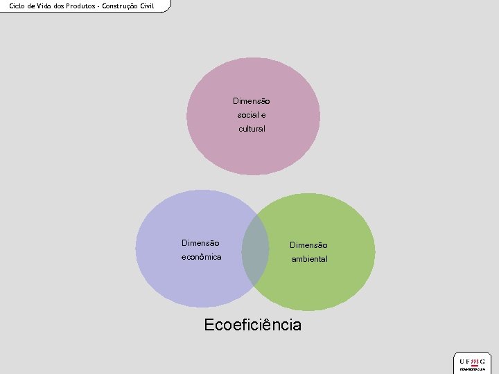 Ciclo de Vida dos Produtos - Construção Civil Dimensão social e cultural Dimensão econômica
