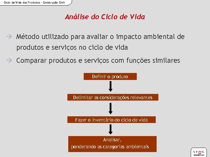 Ciclo de Vida dos Produtos - Construção Civil Análise do Ciclo de Vida Método