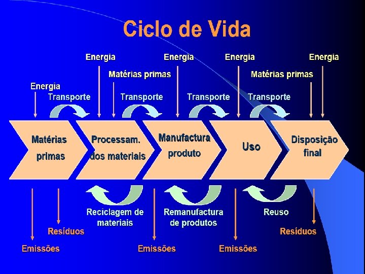 Ciclo de Vida dos Produtos - Construção Civil novembro/2014 