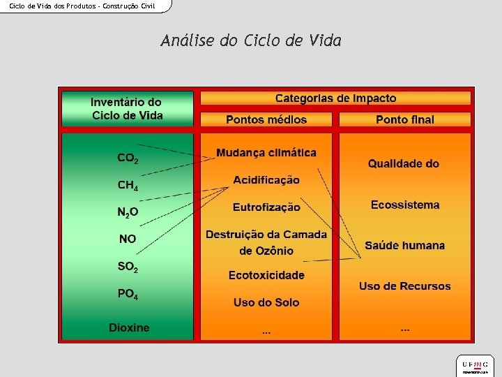 Ciclo de Vida dos Produtos - Construção Civil Análise do Ciclo de Vida novembro/2014