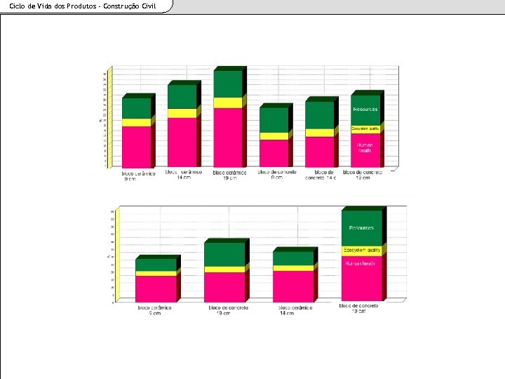 Ciclo de Vida dos Produtos - Construção Civil novembro/2014 
