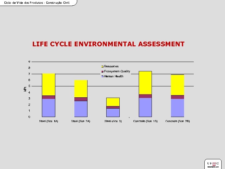 Ciclo de Vida dos Produtos - Construção Civil LIFE CYCLE ENVIRONMENTAL ASSESSMENT novembro/2014 