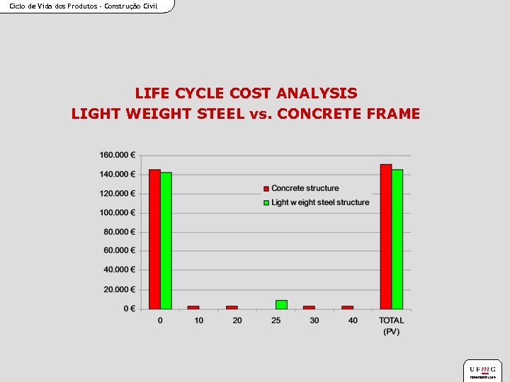 Ciclo de Vida dos Produtos - Construção Civil LIFE CYCLE COST ANALYSIS LIGHT WEIGHT