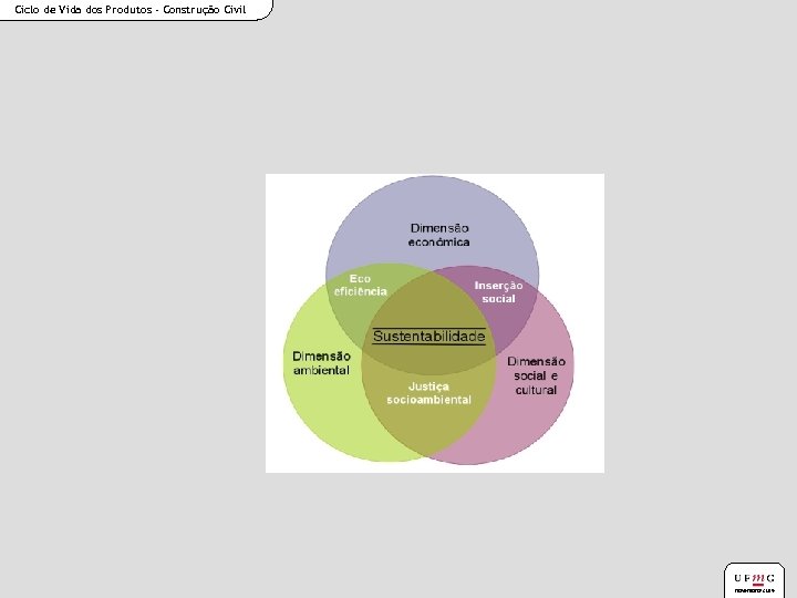 Ciclo de Vida dos Produtos - Construção Civil novembro/2014 