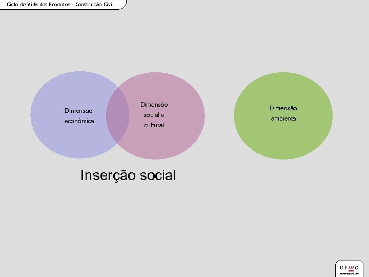 Ciclo de Vida dos Produtos - Construção Civil Dimensão econômica Dimensão social e cultural