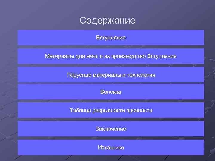 Содержание Вступление Материалы для мачт и их производство Вступление Парусные материалы и технологии Волокна