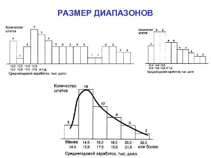 РАЗМЕР ДИАПАЗОНОВ 