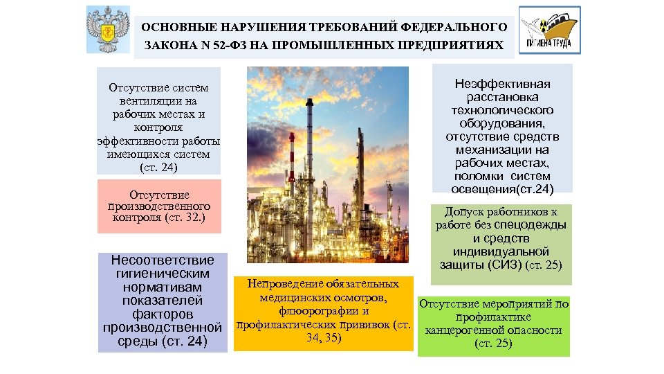 ОСНОВНЫЕ НАРУШЕНИЯ ТРЕБОВАНИЙ ФЕДЕРАЛЬНОГО ЗАКОНА N 52 -ФЗ НА ПРОМЫШЛЕННЫХ ПРЕДПРИЯТИЯХ Отсутствие систем вентиляции