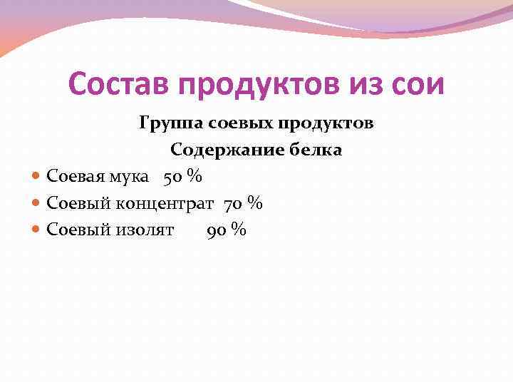 Состав продуктов из сои Группа соевых продуктов Содержание белка Соевая мука 50 % Соевый