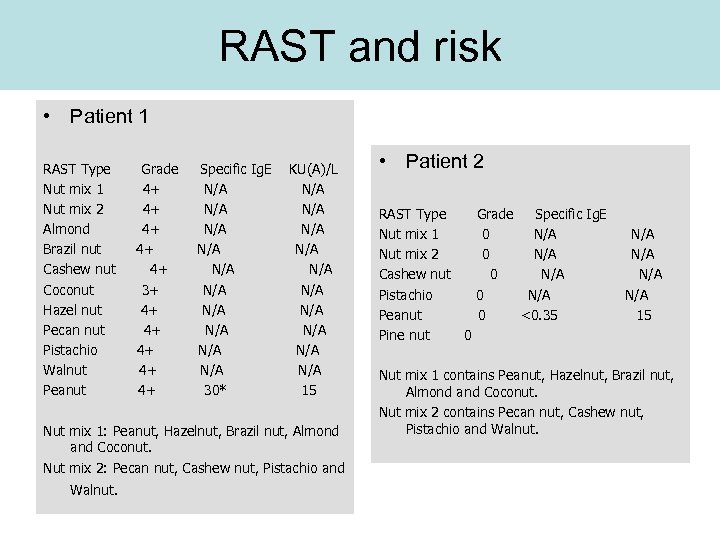 RAST and risk • Patient 1 RAST Type Nut mix 1 Nut mix 2