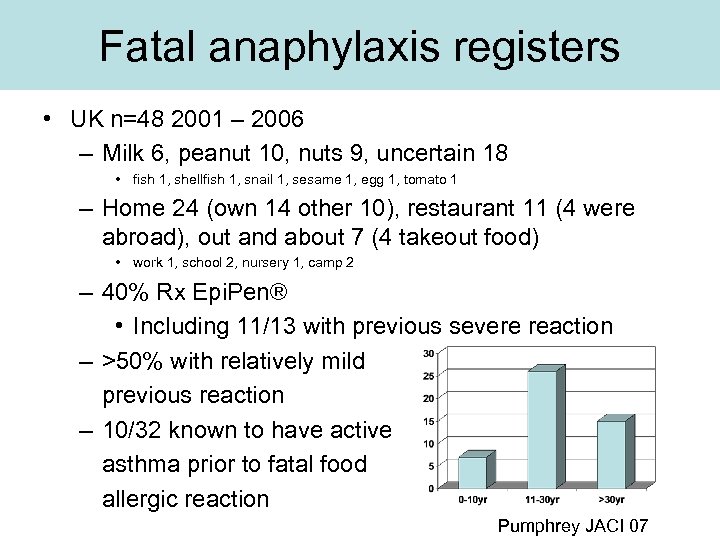 Fatal anaphylaxis registers • UK n=48 2001 – 2006 – Milk 6, peanut 10,